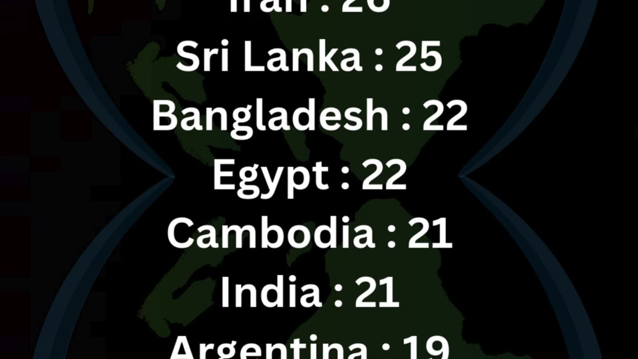 Number of Public Holidays Annually