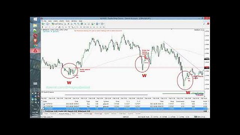 Day 4 ¦ GBPUSD 1m Scalping on _W_ Pattern