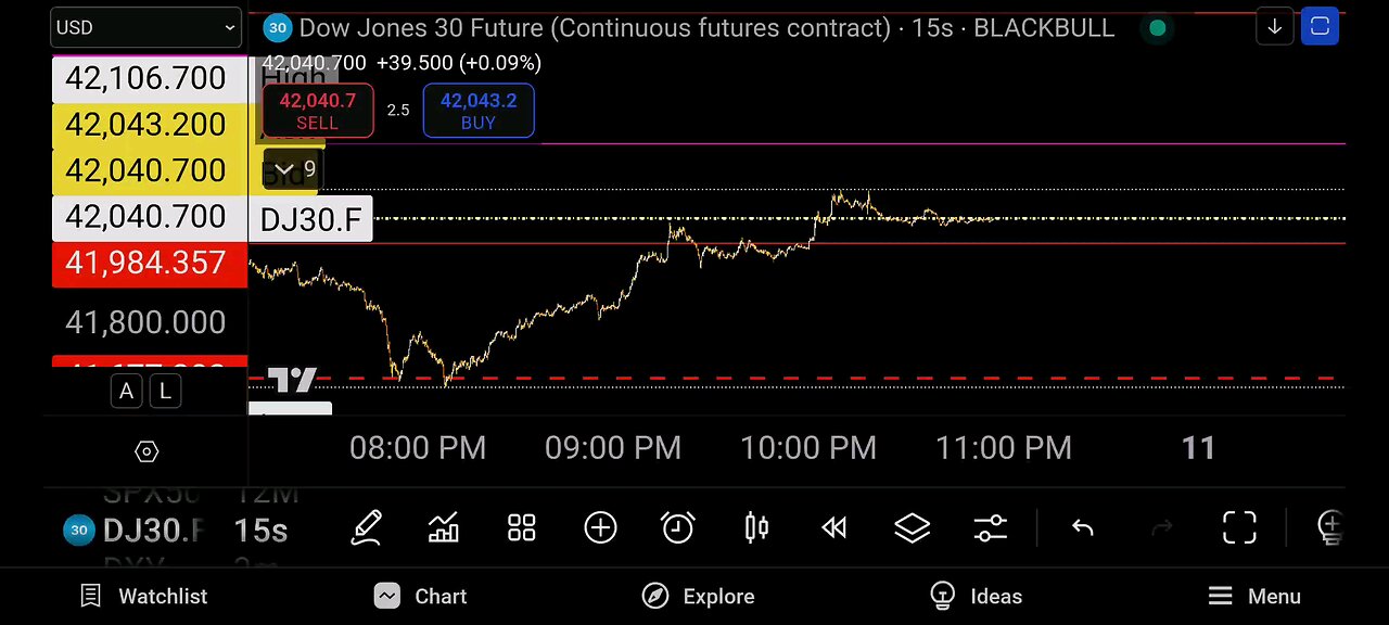 DJ30 Ticks | Mar10-Mar11 2025