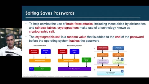 99 - Domain 3 - 36 and 37 Hashing Algorithm