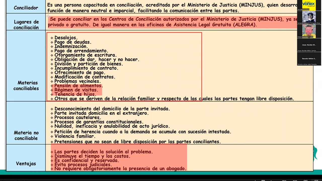 VONEX SEMIANUAL 2023 | Semana 09 | Cívica