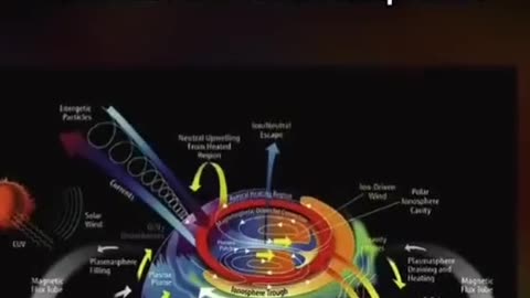 They destroyed the Shuman Resonance