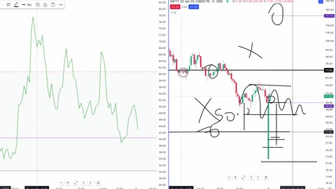 live trading options , analysis reviewed | saurav dhiman