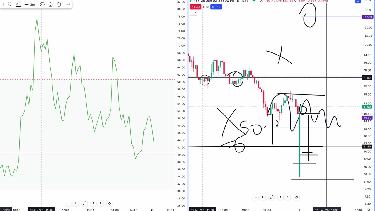 live trading options , analysis reviewed | saurav dhiman