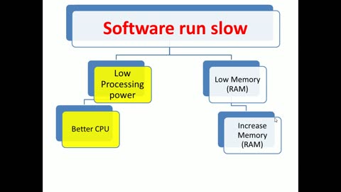 TOP fifteen problems of computer