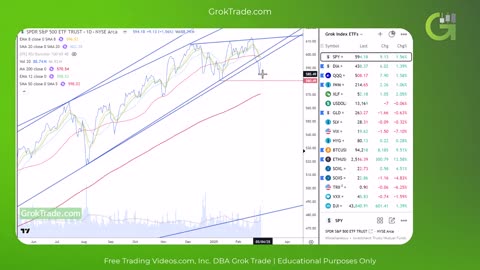 Stock Market Technical Analysis Today by d7 at Grok Trade - 2-23-25