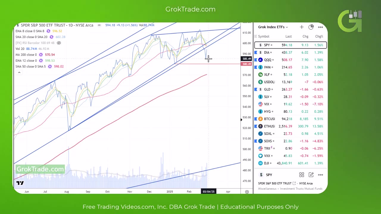 Stock Market Technical Analysis Today by d7 at Grok Trade - 2-23-25