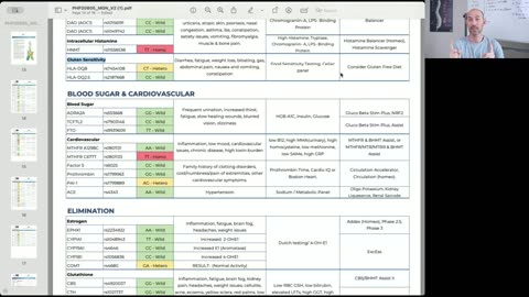 Genetic Testing w/ Dr Ben- 4