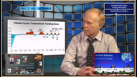 The Climate Cycle - Every 172 Years, Like Clockwork