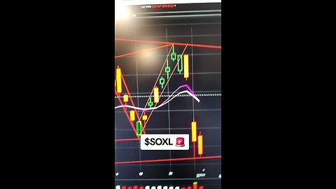 $SOXL 🚨