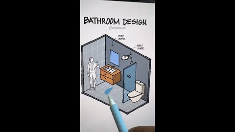 Bathroom design