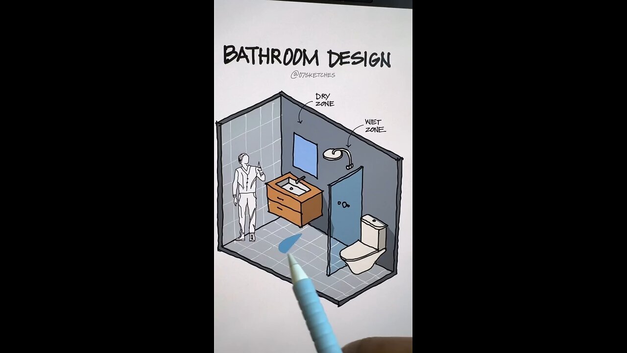 Bathroom design