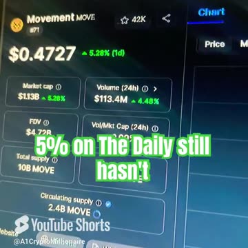 movement move crypto coin price prediction #fyp