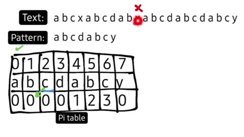 05-arrays DSA with Kunal #14