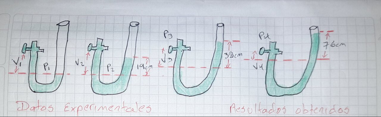 ISOTHERMAL LAW: EXPERIMENT WITH REAL RESULTS IN A CHEMICAL LABORATORY