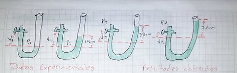 ISOTHERMAL LAW: EXPERIMENT WITH REAL RESULTS IN A CHEMICAL LABORATORY