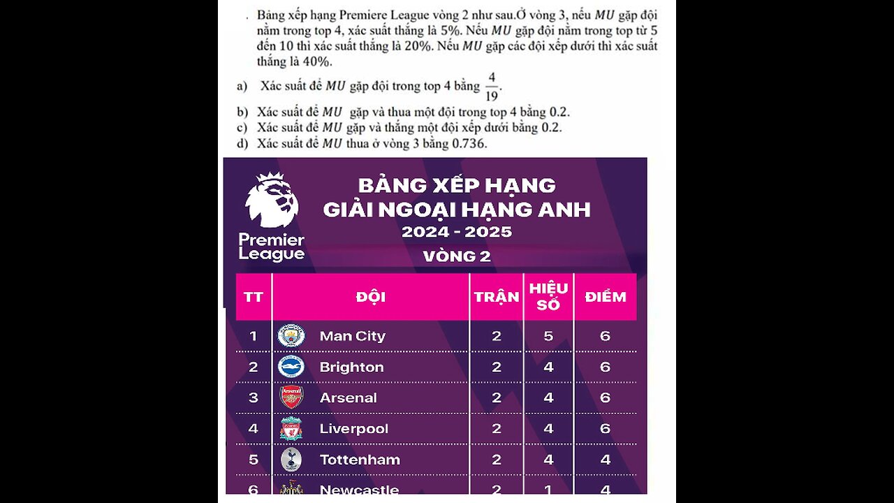 Toán 12: Bảng xếp hạng Premiere League vòng 2 như sau.Ở vòng 3, nếu MU gặp đội nằm trong top 4