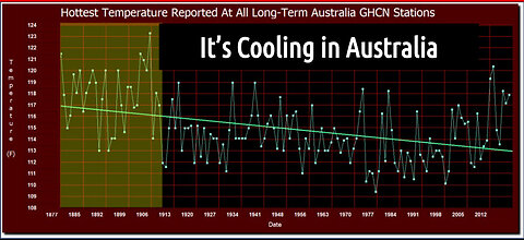 Climate - The Movie