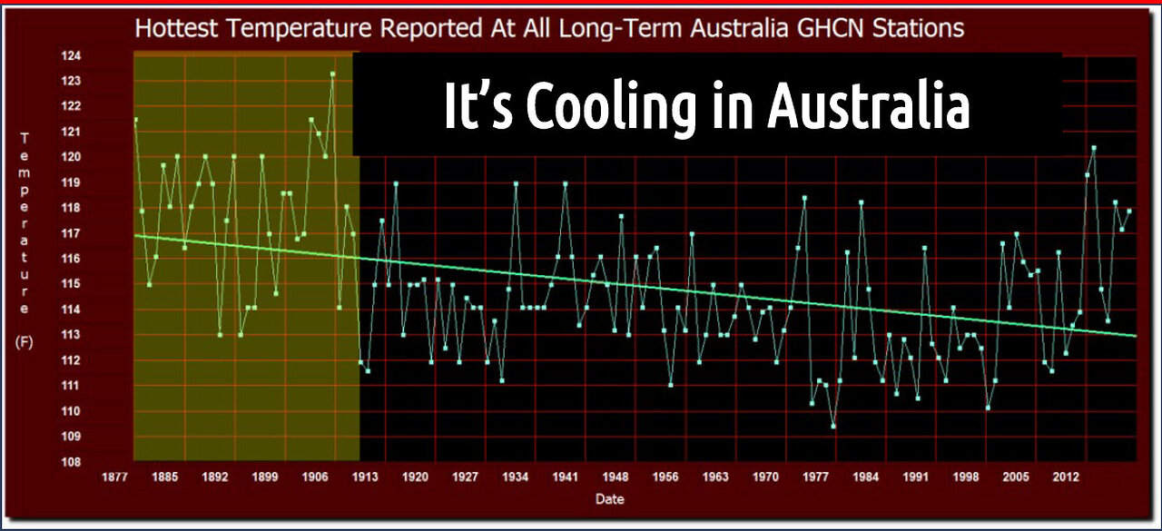 Climate - The Movie