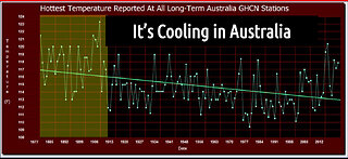 Climate - The Movie