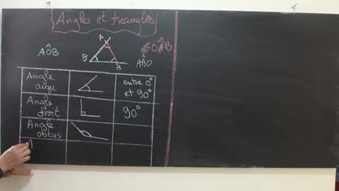 Angles d'un triangle et triangle particulier