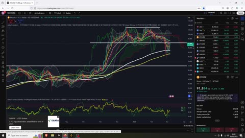 Bitcoin Breakout Area