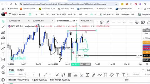 Forex weekly review Feb 10, 2025 Feb 14