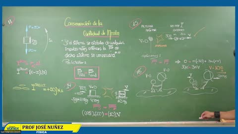 VONEX SEMIANUAL 2023 | Semana 08 | Física S2