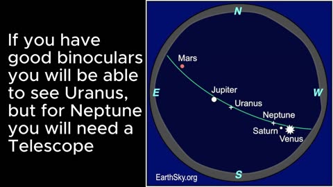 Behind the Hype - What January 2025's Planetary Alignment Really Looked Like