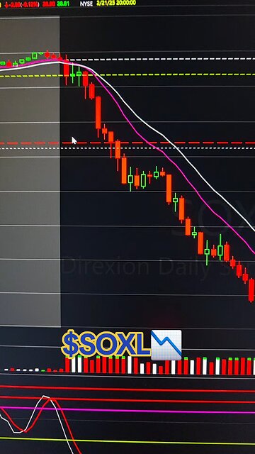 $SOXL📉