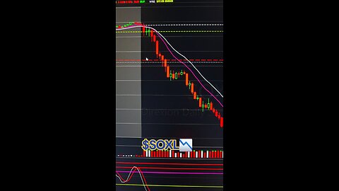 $SOXL📉