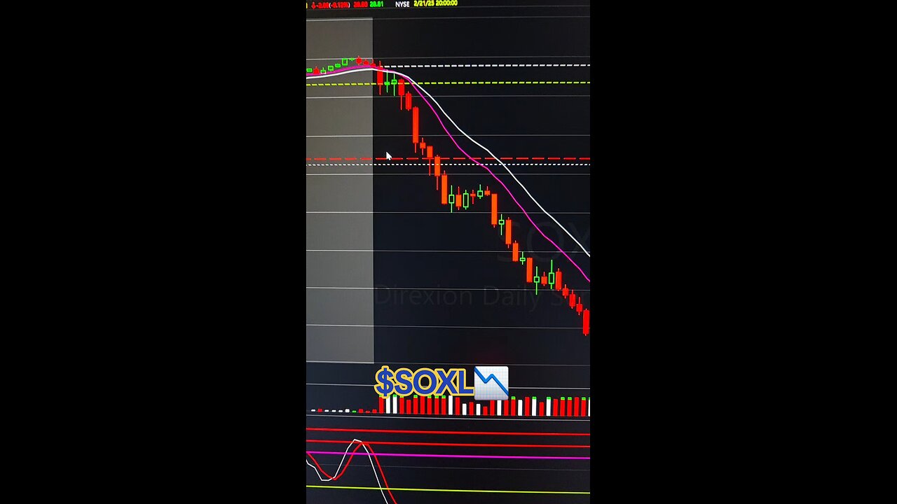 $SOXL📉