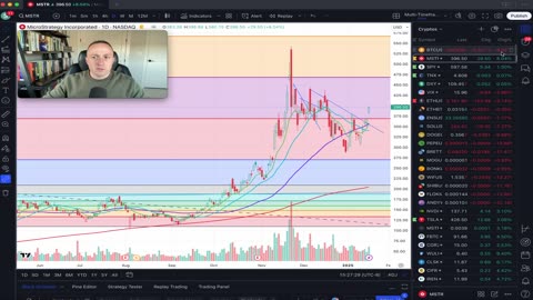 Stocks & Bitcoin bounce, but Dollar and Rates are still in an Uptrend