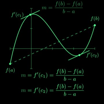 Mean Value Theorem