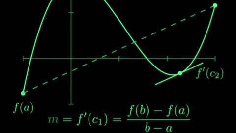 Mean Value Theorem