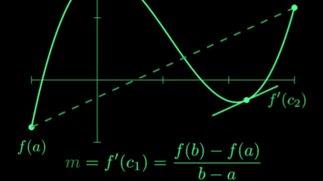 Mean Value Theorem