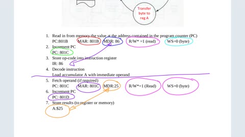 10_6_Instruction_Execution_Example_1.m4v