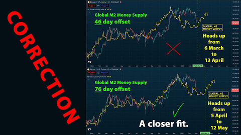 🔵 CORRECTION to blast-off date for Global M2 Money Supply correlation with Bitcoin