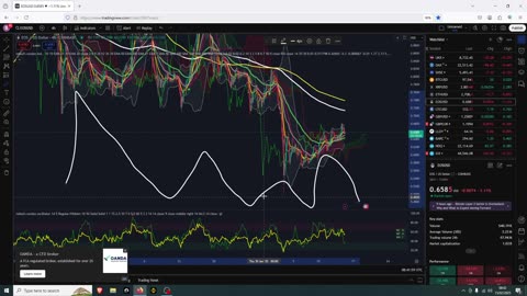 LTC Pumping As Expected