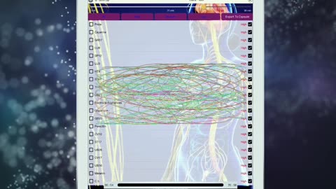 Discover Disturbances: Analyzing Energetic Signatures in Items