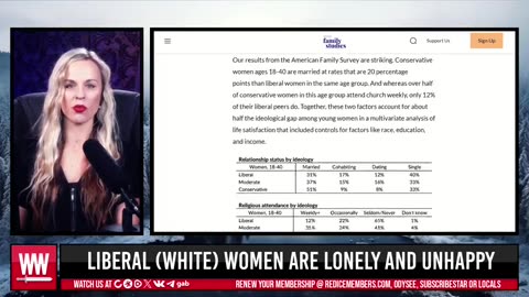 Liberal (White) Women Are Lonely And Unhappy