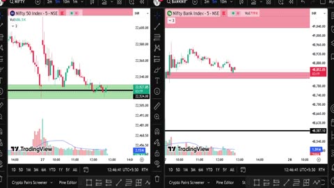 27 february Live Intraday | Nifty50, Banknifty Prediciton || Myself Trader