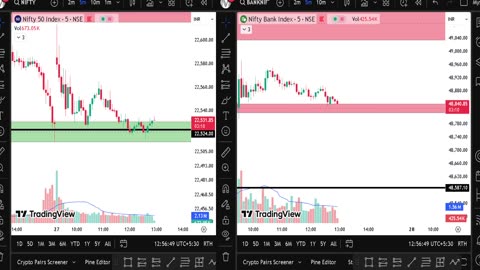 27 february Live Intraday | Nifty50, Banknifty Prediciton || Myself Trader