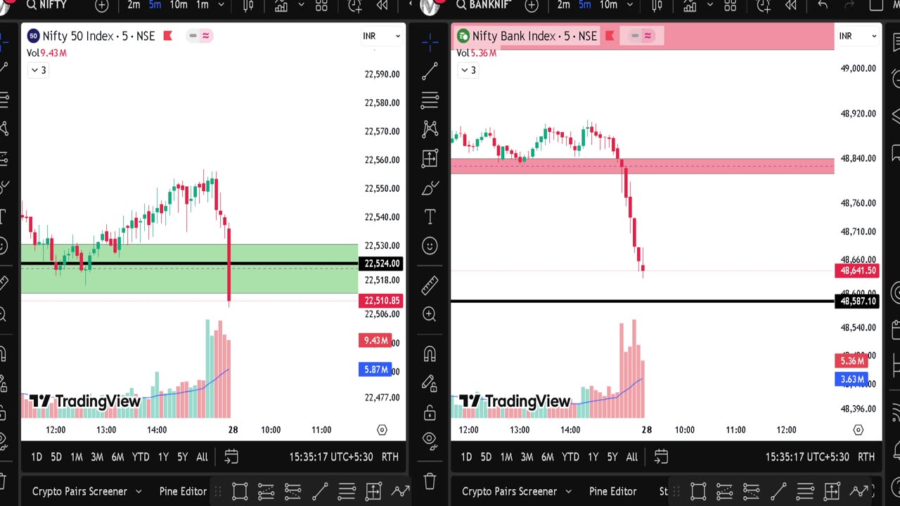 27 february Live Intraday | Nifty50, Banknifty Prediciton || Myself Trader