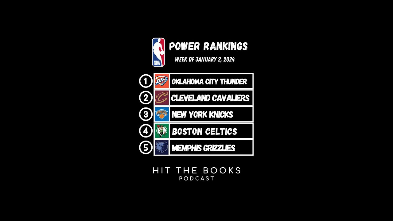 Power Rankings in the NBA for the week of 1/2/2024!🏀