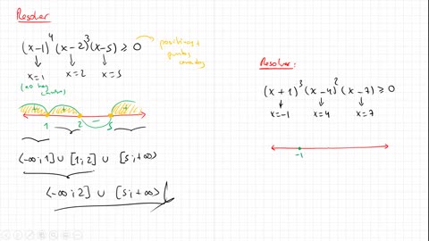 ASEUNI ANUAL 2021 | Semana 11 | Álgebra S1