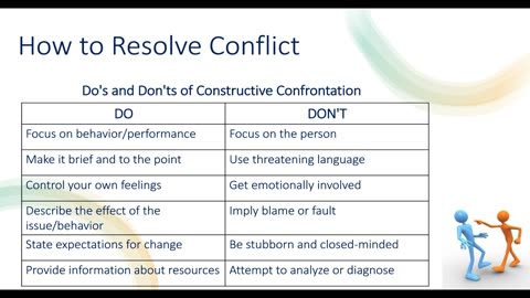 Resolving Conflicts with Constructive Confrontation