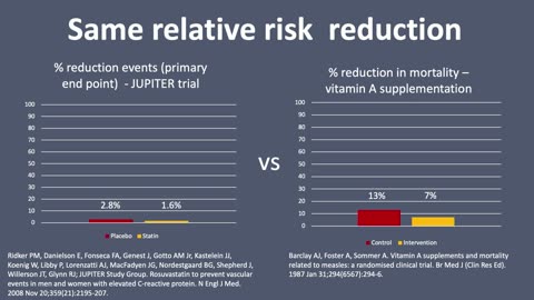 Lies, Bias and Big Pharma - Accident or Design