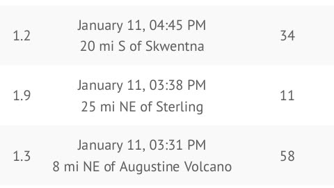 Fairbanks! What's going on? (1/12/2025)