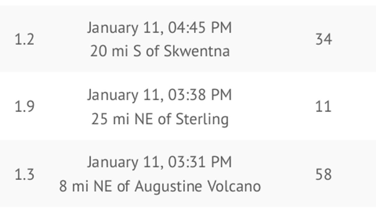 Fairbanks! What's going on? (1/12/2025)